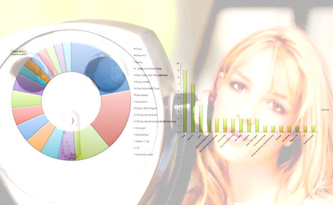 britney spears meltdown analysis