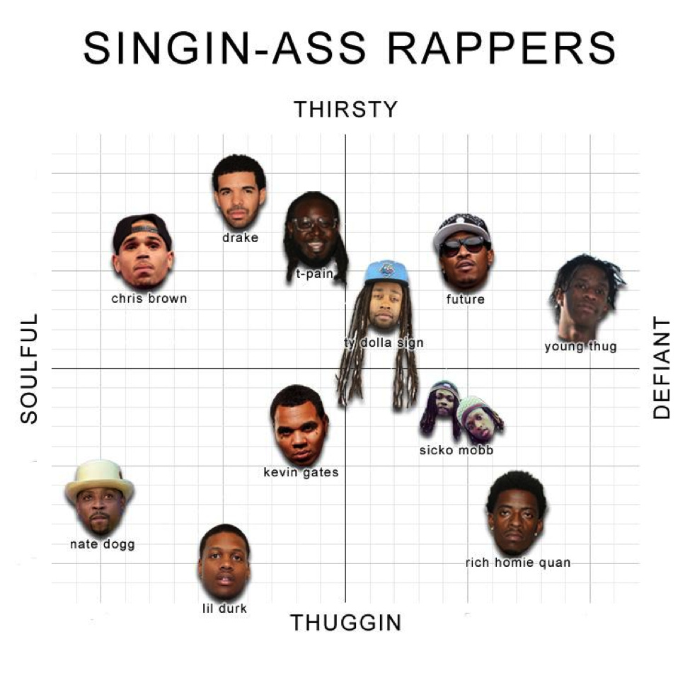 A Visual Guide to SinginAss Rappers Noisey