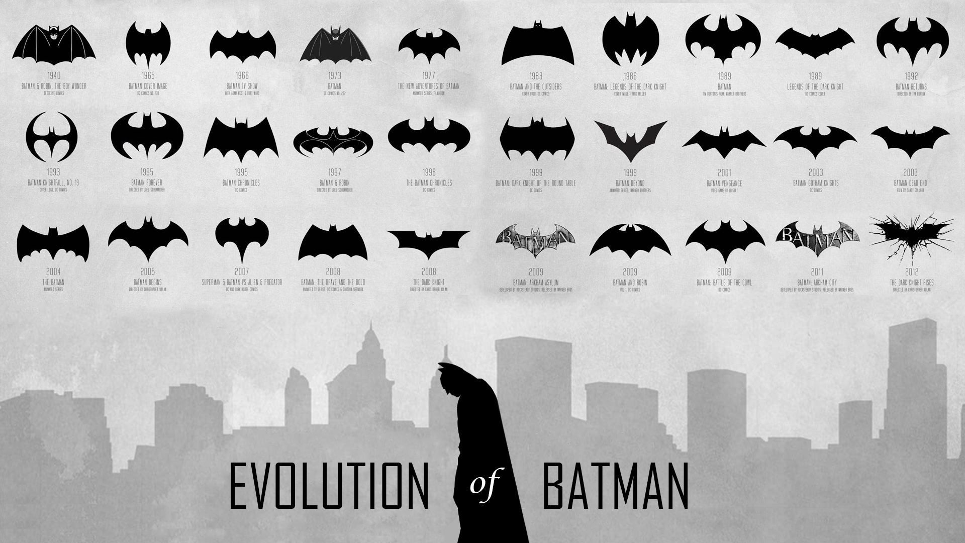 Batman: La Evolución