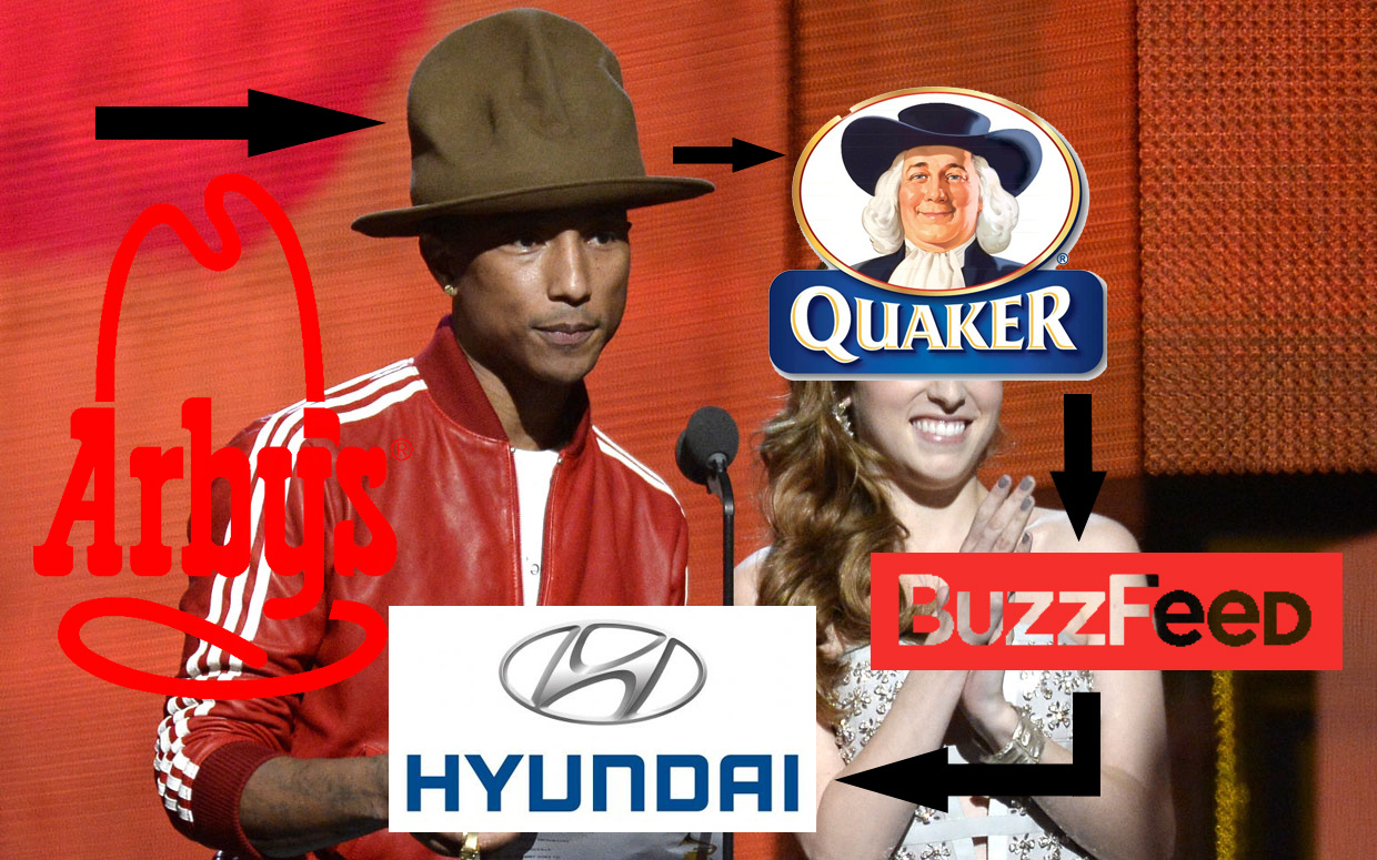 Pharrell Talks Arby's and That Epic Grammys' Hat